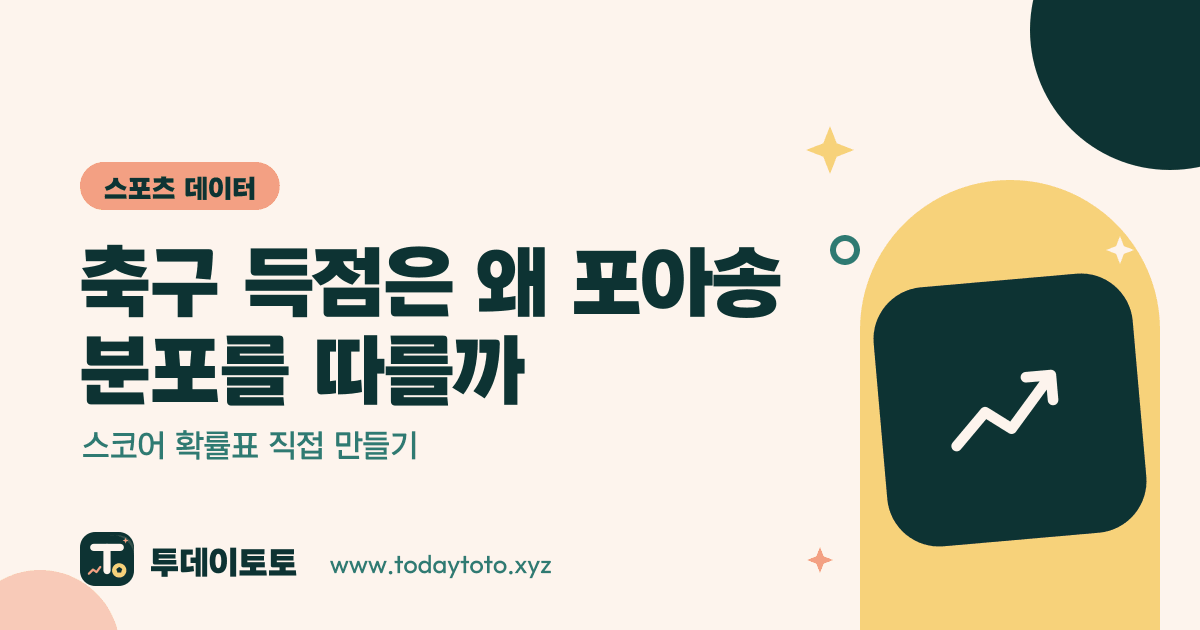 축구 득점은 왜 포아송 분포를 따를까: 스코어 확률표 직접 만들기 — 스포츠 데이터